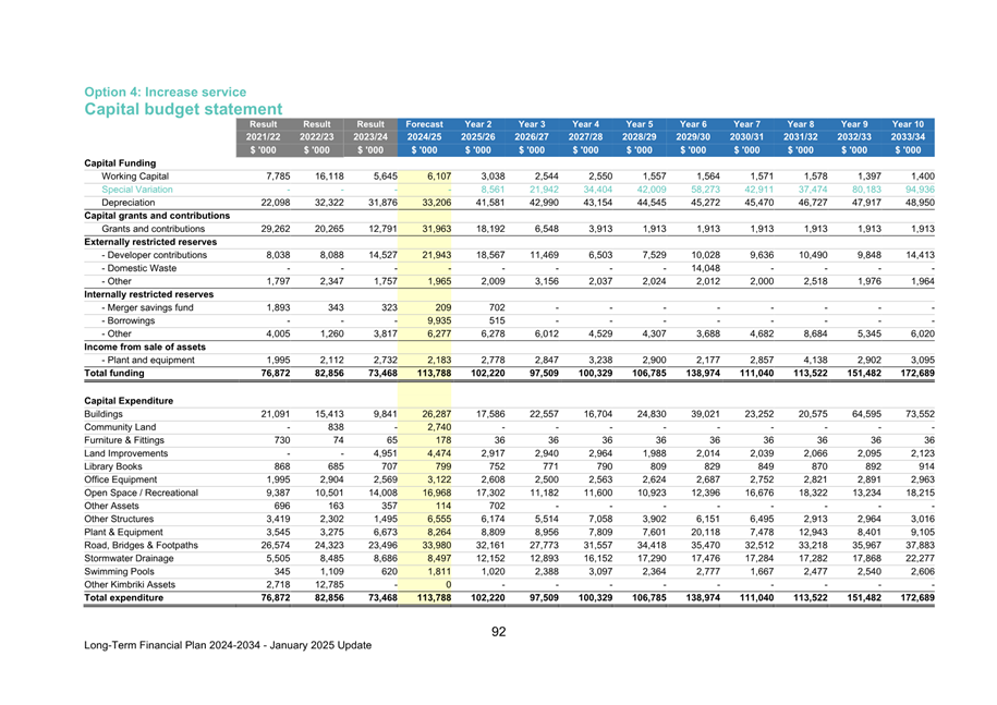 A spreadsheet with numbers and text

Description automatically generated