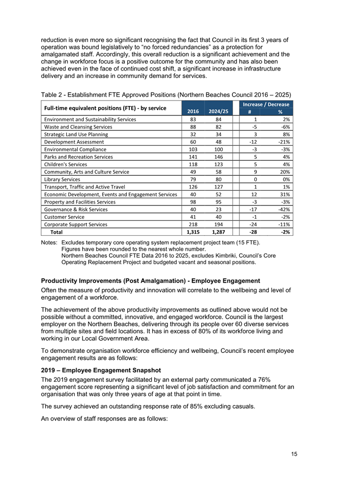 A document with text and numbers

Description automatically generated