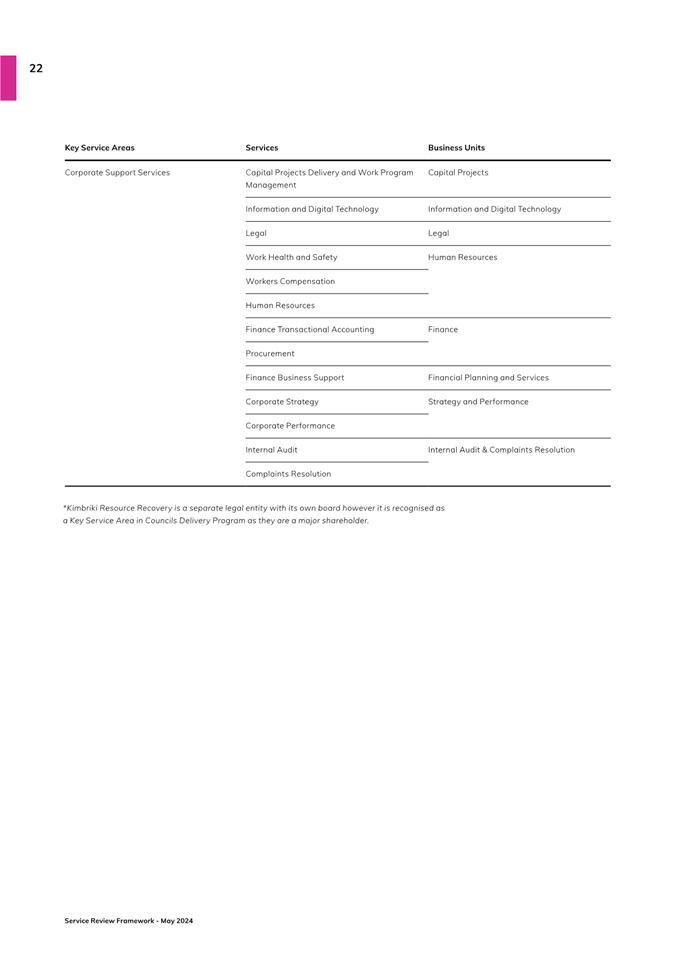A close-up of a form

Description automatically generated