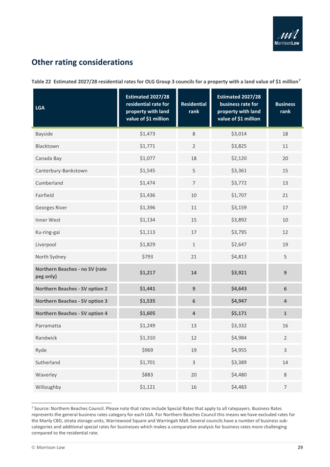 A screenshot of a table

Description automatically generated