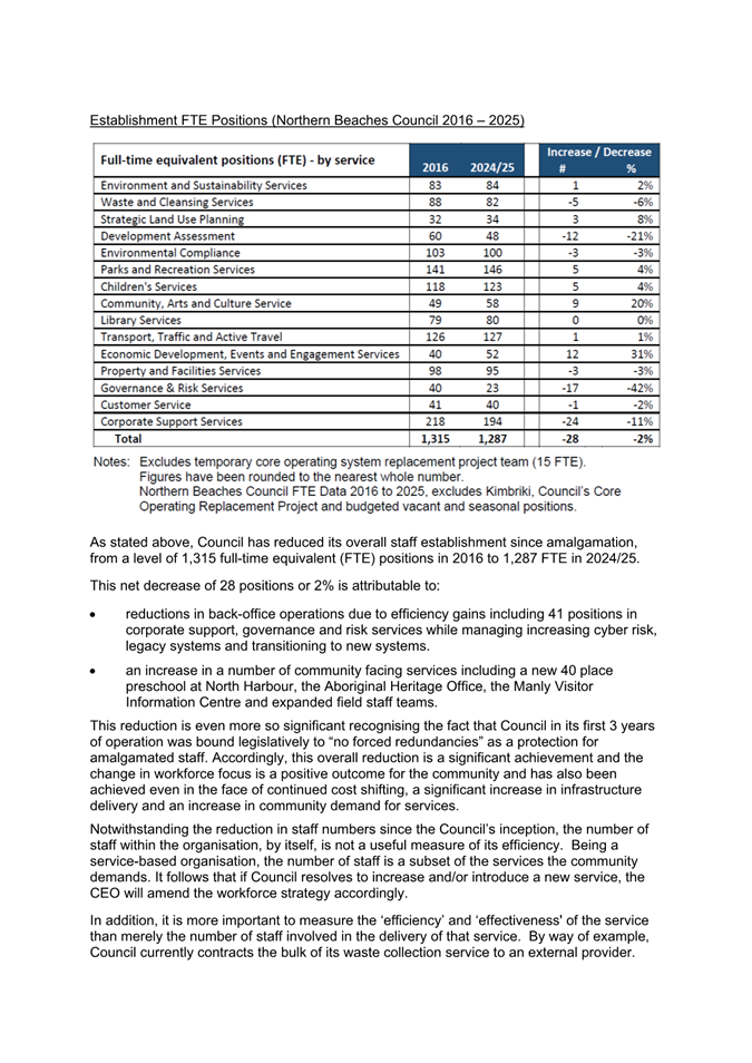 A document with text and numbers

Description automatically generated