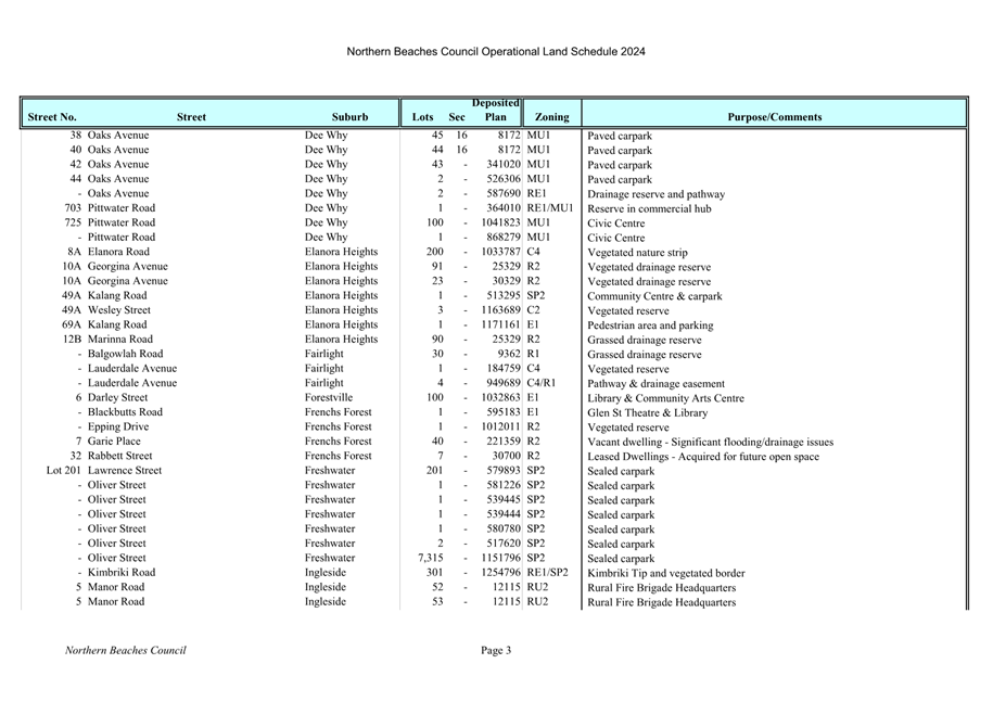 A close-up of a list

Description automatically generated