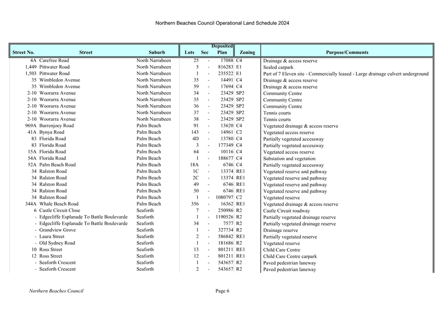 A close-up of a list

Description automatically generated