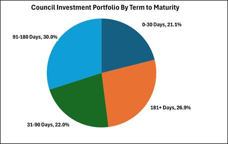 A pie chart with numbers and a few different colored circles with Crust in the background

AI-generated content may be incorrect.