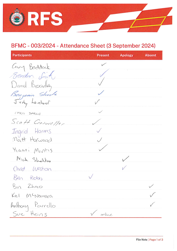 A close up of a checklist

AI-generated content may be incorrect.
