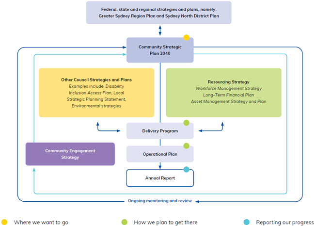 A diagram of a company

AI-generated content may be incorrect.