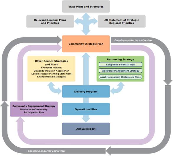 A diagram of a community strategy

AI-generated content may be incorrect.
