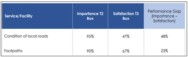 A blue and white box with white text

AI-generated content may be incorrect.