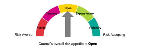A diagram of a different way

Description automatically generated with medium confidence