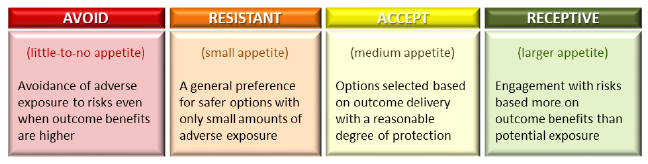 A close-up of a chart

Description automatically generated