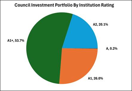 A pie chart with numbers and a pie chart

AI-generated content may be incorrect.