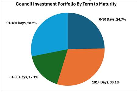 A pie chart with numbers and a graph

AI-generated content may be incorrect.