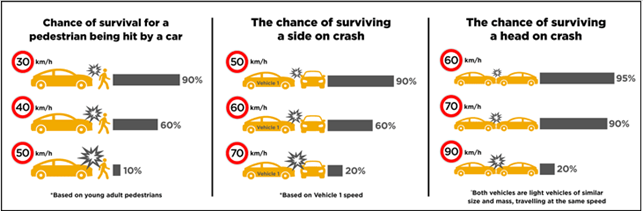 A graph of a car crash

AI-generated content may be incorrect.
