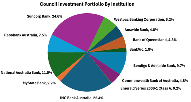 A pie chart with text on it

AI-generated content may be incorrect.