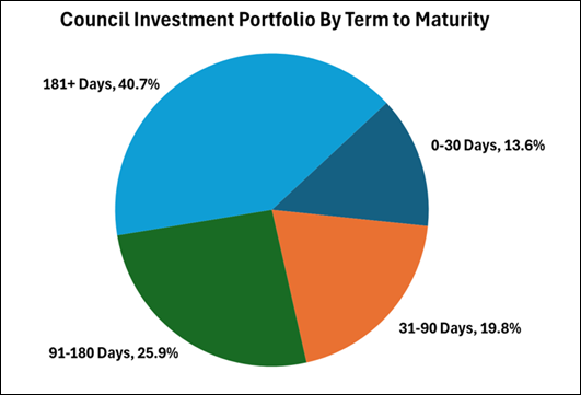 A pie chart with numbers and a few percentages

AI-generated content may be incorrect.
