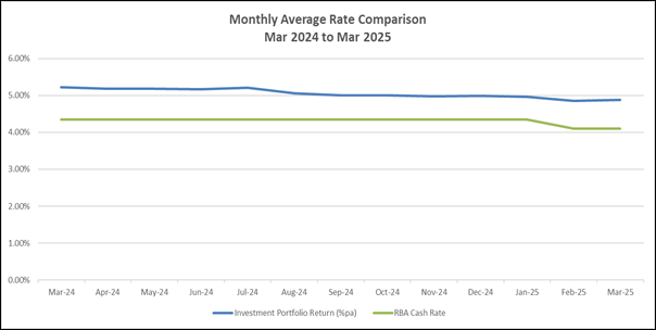 A graph showing a graph of a graph

AI-generated content may be incorrect.