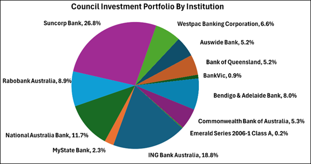 A pie chart with numbers and text

AI-generated content may be incorrect.