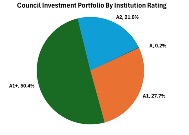 A pie chart with numbers and a few words

AI-generated content may be incorrect.