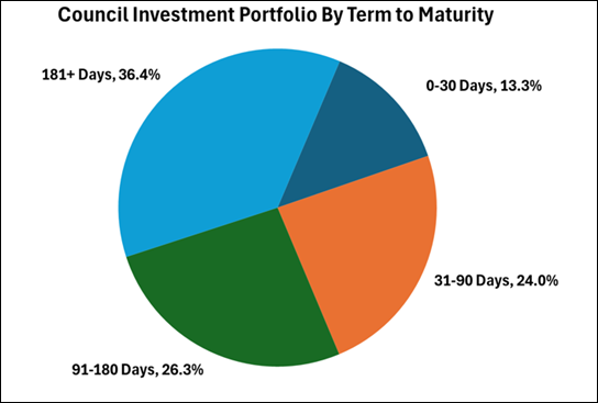 A pie chart with numbers and a graph

AI-generated content may be incorrect.