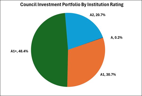 A pie chart with numbers and a pie chart

AI-generated content may be incorrect.