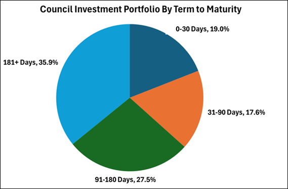 A pie chart with numbers and a blue circle

AI-generated content may be incorrect.