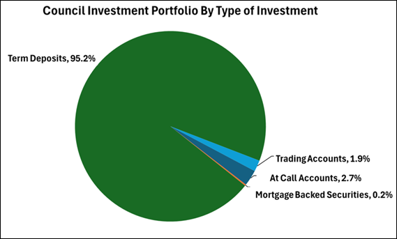 A green circle with a triangle pointing to the top

AI-generated content may be incorrect.
