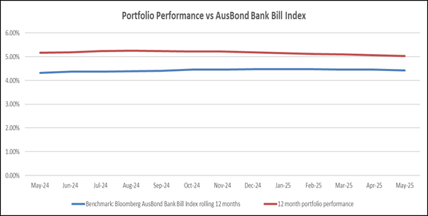 A graph of a graph showing different numbers and a line

AI-generated content may be incorrect.