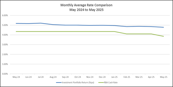 A graph showing a graph of a graph

AI-generated content may be incorrect.