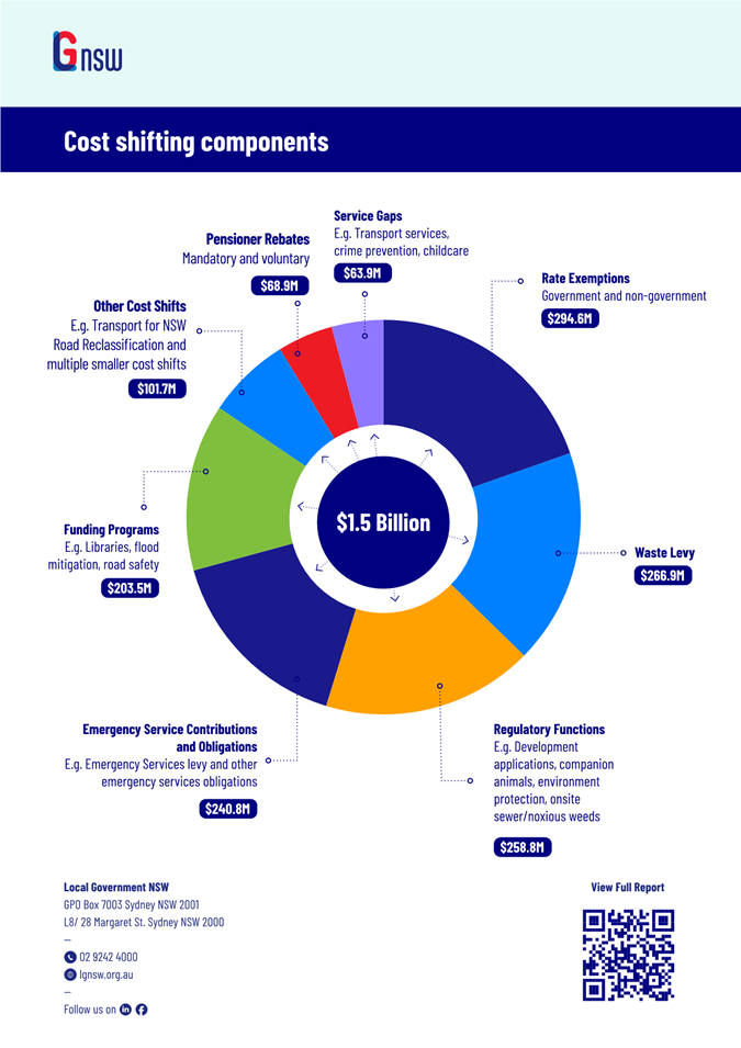 A colorful pie chart with text

AI-generated content may be incorrect.
