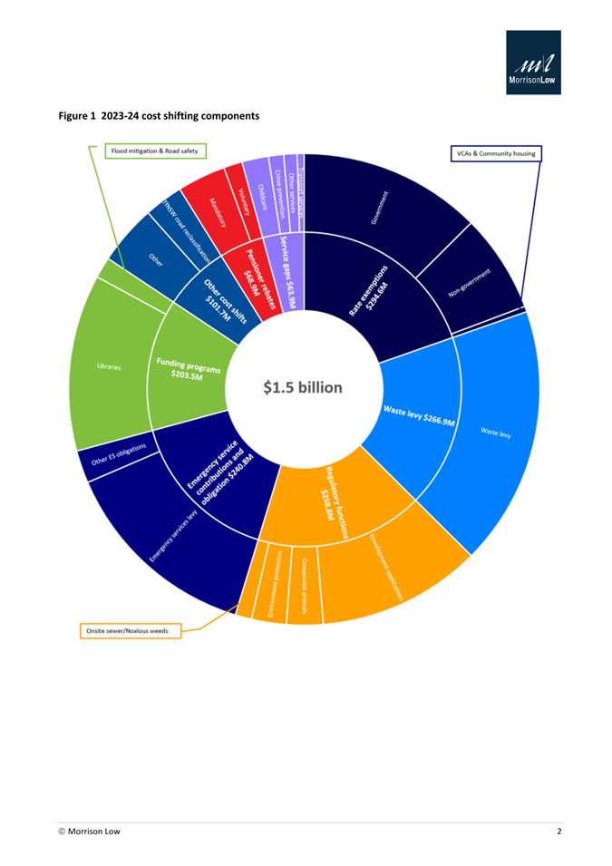 A colorful circle with text

AI-generated content may be incorrect.
