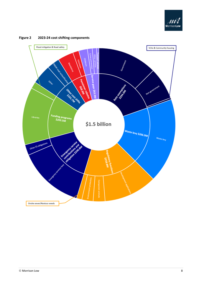 A colorful circle with text

AI-generated content may be incorrect.