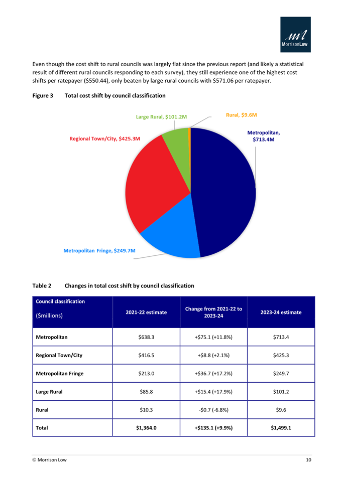 A close-up of a pie chart

AI-generated content may be incorrect.