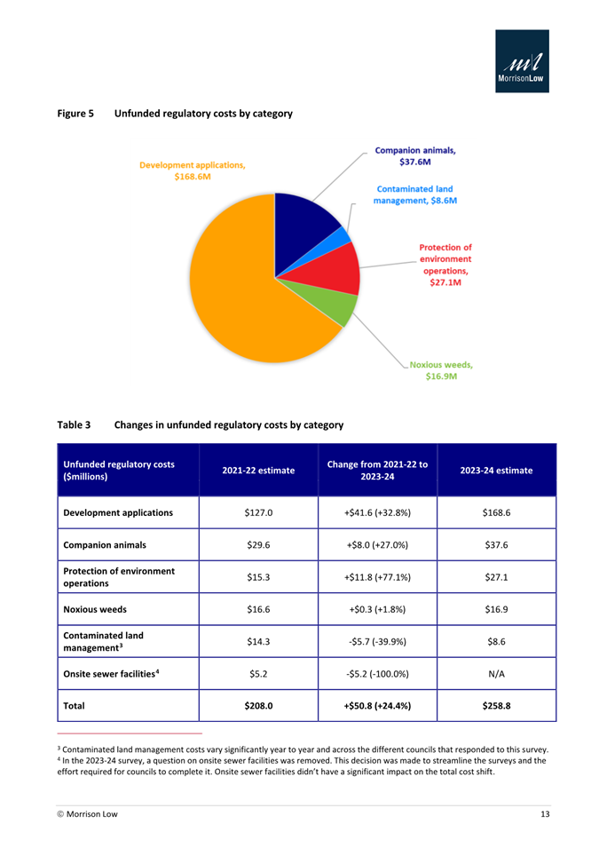 A pie chart with a pie chart and text

AI-generated content may be incorrect.