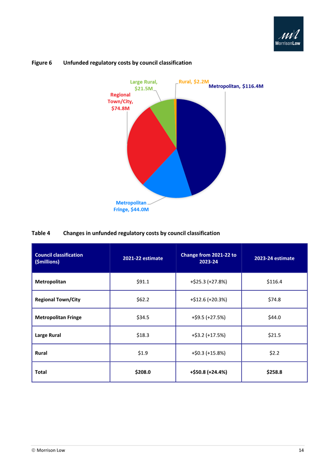 A pie chart with numbers and a pie chart

AI-generated content may be incorrect.