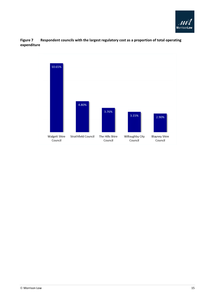 A screenshot of a graph

AI-generated content may be incorrect.