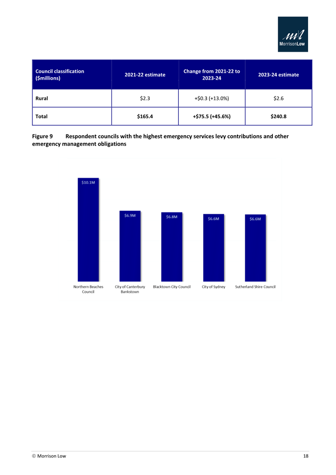 A screenshot of a graph

AI-generated content may be incorrect.