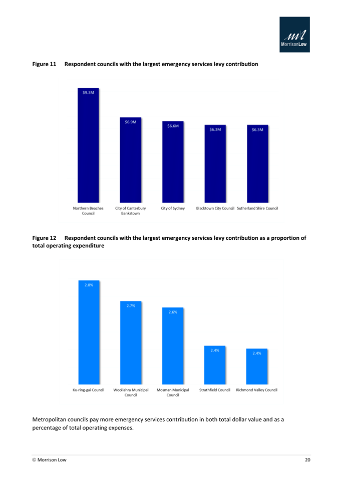 A graph of blue bars

AI-generated content may be incorrect.